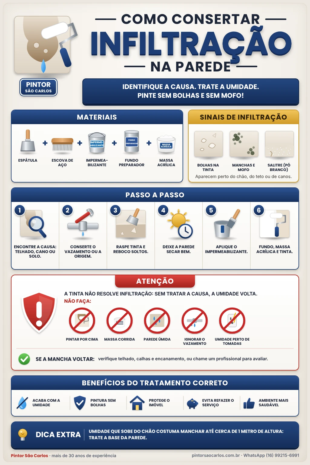 Infográfico: como consertar infiltração na parede, passo a passo – Pintor São Carlos