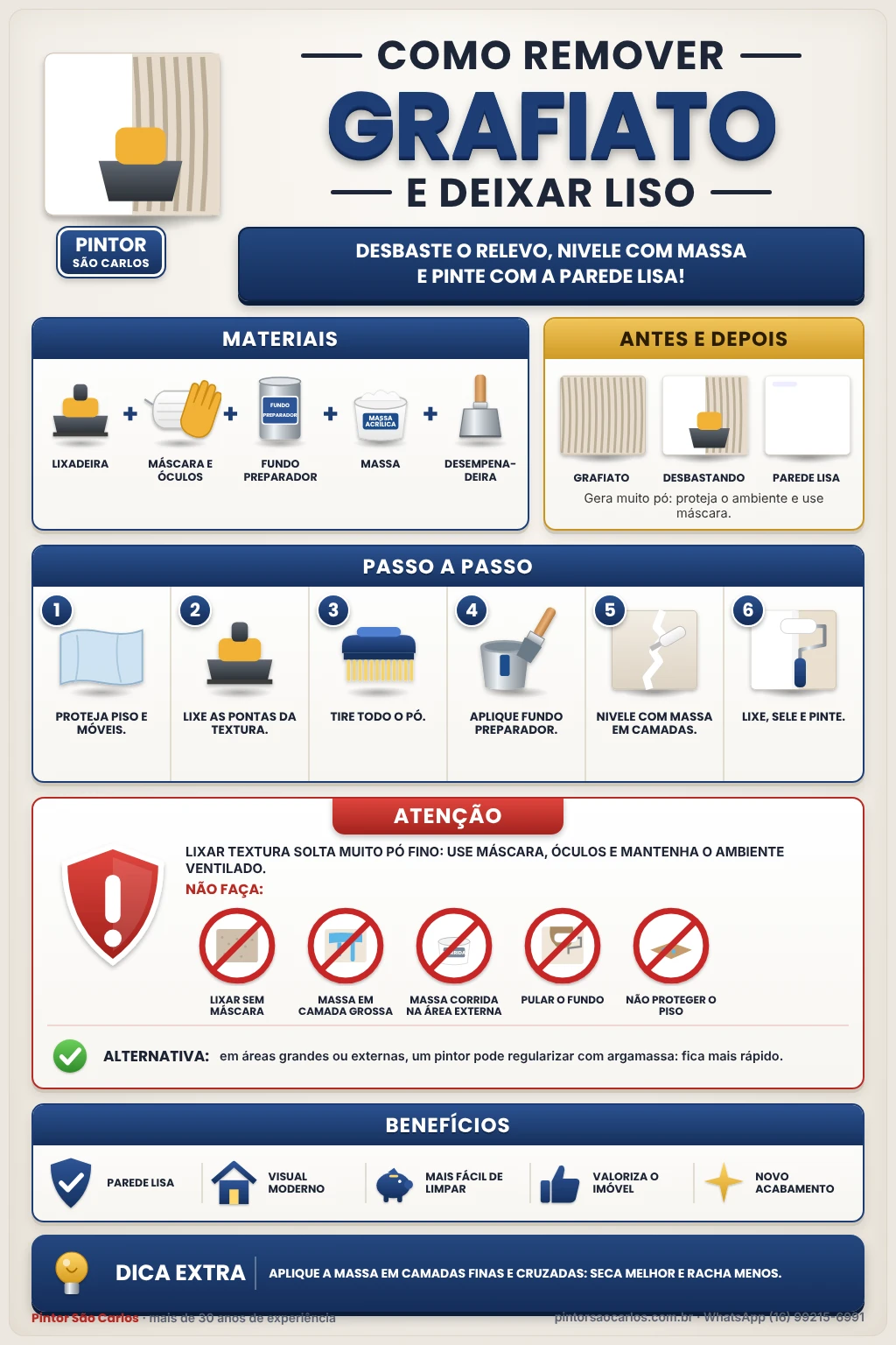 Infográfico: Como Remover Grafiato e Textura da Parede – Pintor São Carlos
