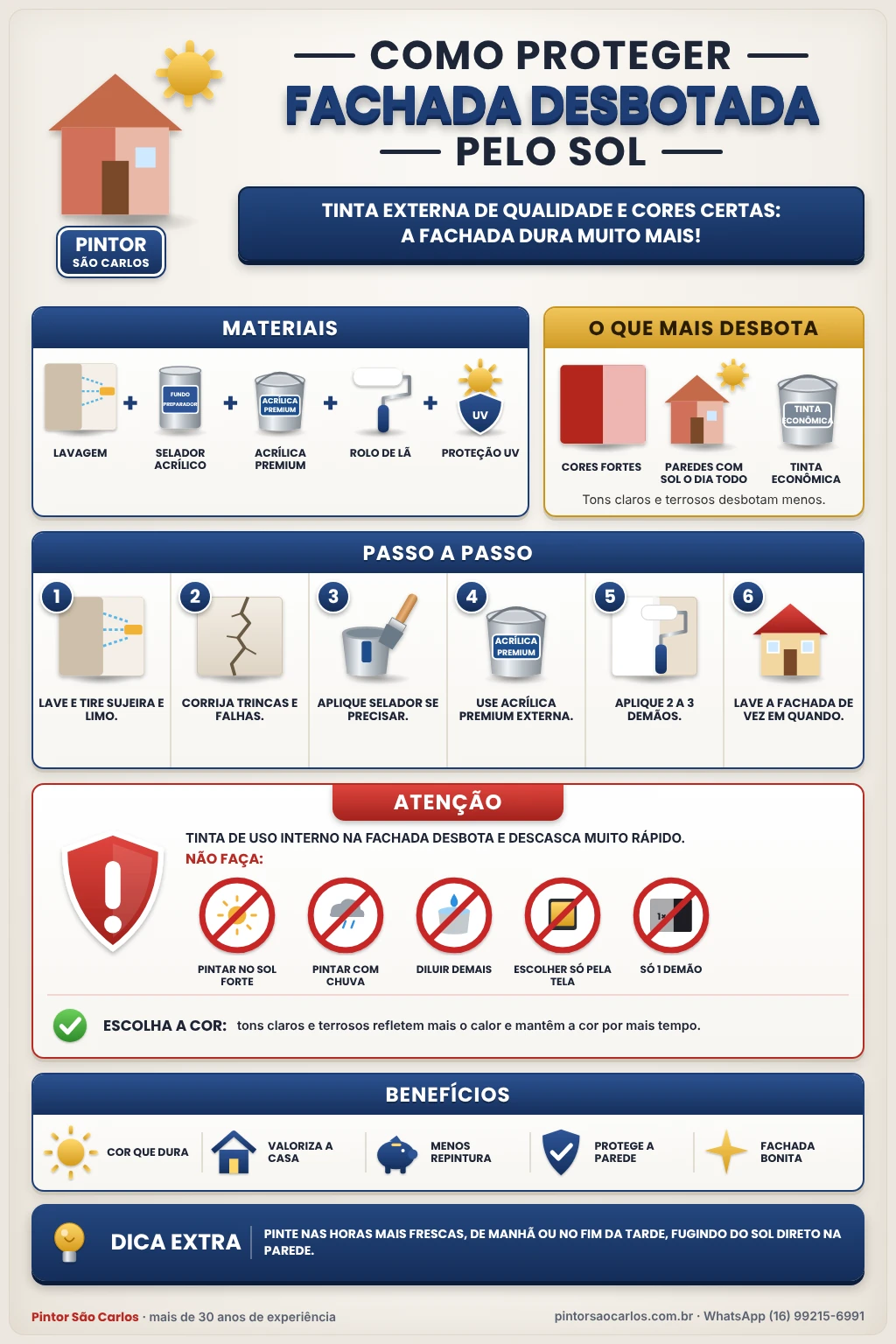 Infográfico: Fachada Desbotada pelo Sol: Como Proteger a Cor – Pintor São Carlos