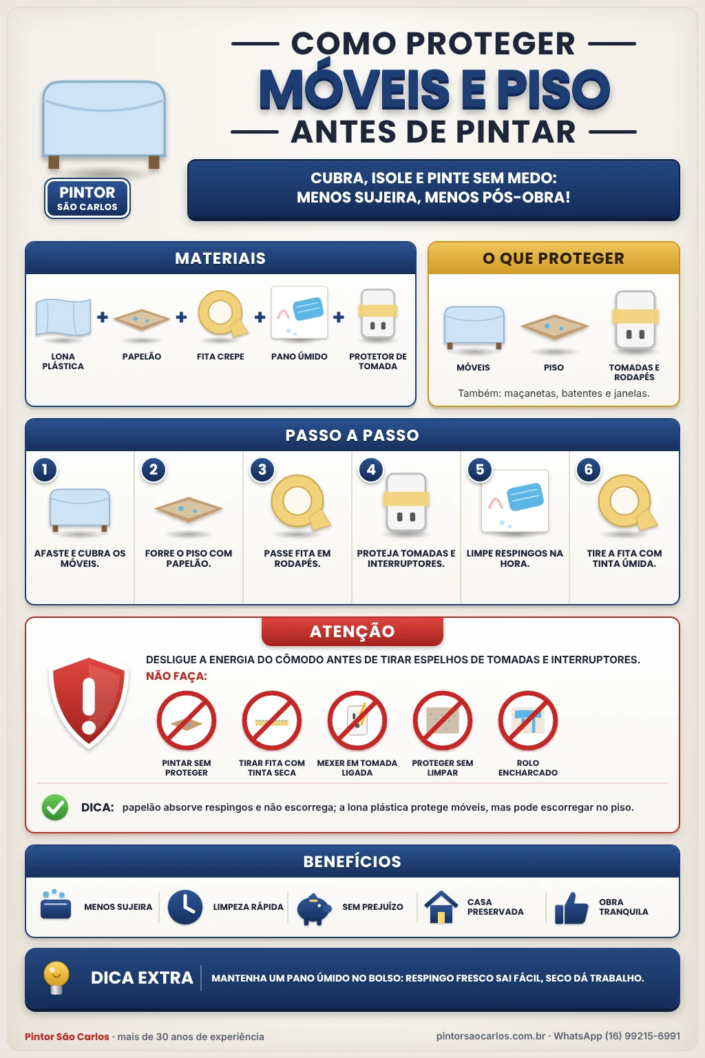 Infográfico: Como Proteger Móveis e Piso Antes de Pintar – Pintor São Carlos