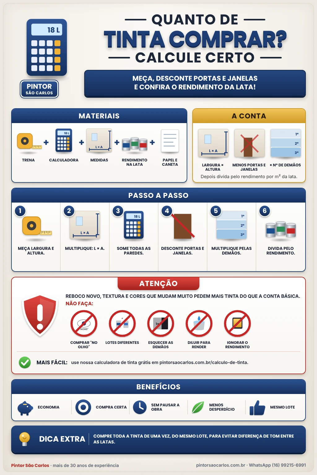 Infográfico: Quanto de Tinta Comprar? Como Calcular Certo – Pintor São Carlos