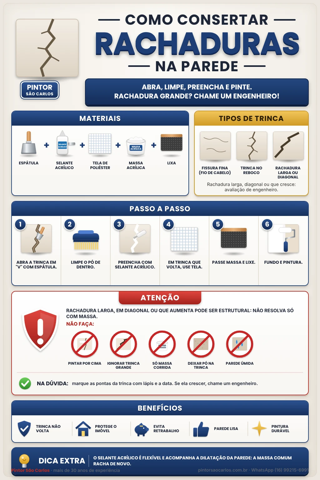Infográfico: Rachaduras e Fissuras na Parede: Como Consertar – Pintor São Carlos