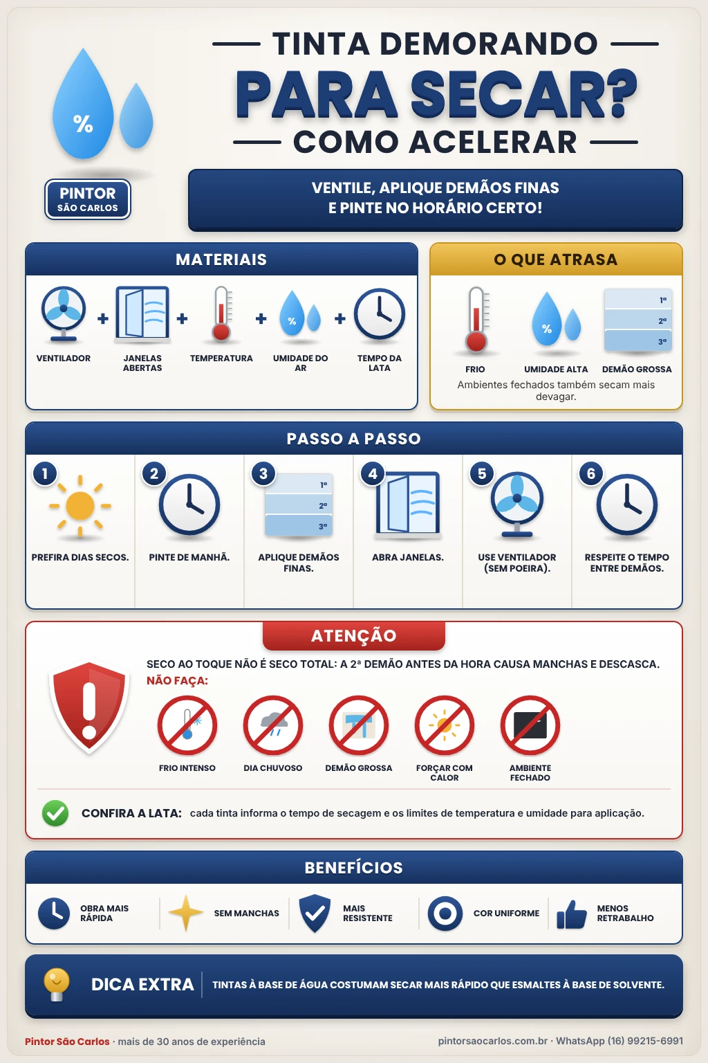 Infográfico: Tinta Demorando para Secar: Como Acelerar com Segurança – Pintor São Carlos