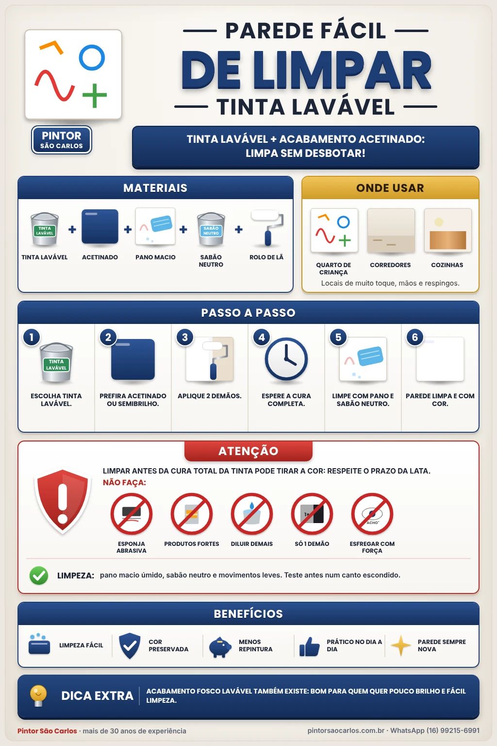 Infográfico: Tinta Lavável: Parede Fácil de Limpar (Rabiscos e Sujeira) – Pintor São Carlos